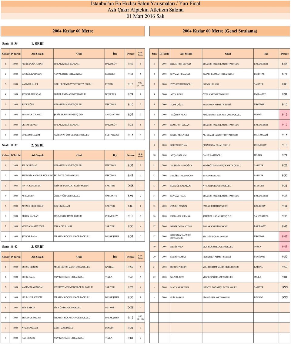 114) 3 2004 ZEYNEP BEKİROĞLU IŞIK OKULLARI SARIYER 8.80 4 2004 ŞEVVAL ERYAŞAR İSMAİL TARMAN ORTAOKULU BEŞİKTAŞ 8.74 1 4 2004 ASYA BERK ÖZEL YİĞİT ORTAOKULU ÜMRANİYE 8.