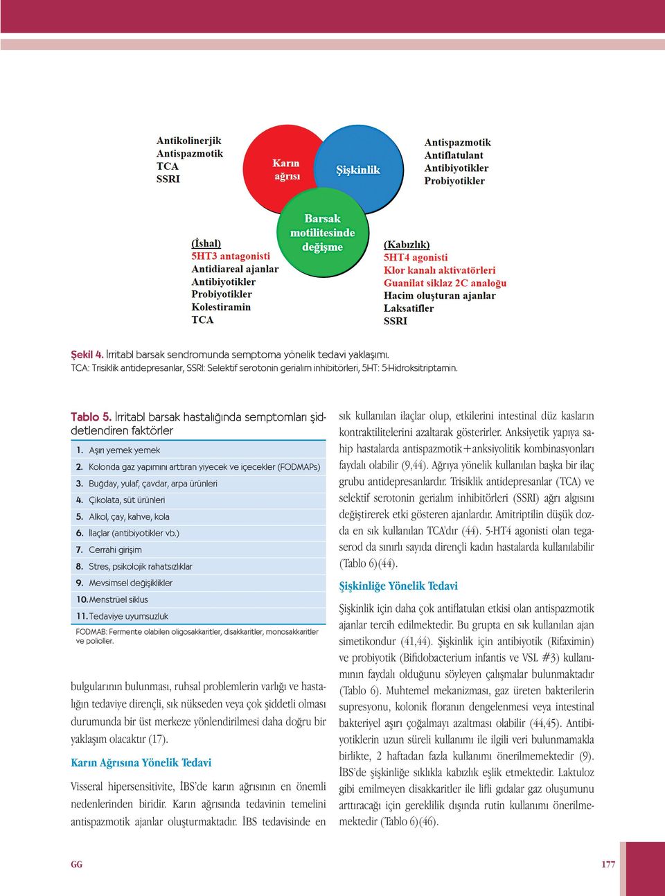 Çikolata, süt ürünleri 5. Alkol, çay, kahve, kola 6. İlaçlar (antibiyotikler vb.) 7. Cerrahi girişim 8. Stres, psikolojik rahatsızlıklar 9. Mevsimsel değişiklikler 10. Menstrüel siklus 11.