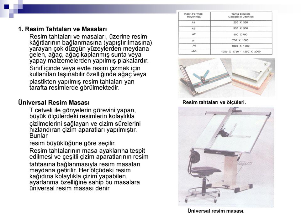 Sınıf içinde veya evde resim çizmek için kullanılan taşınabilir özelliğinde ağaç veya plastikten yapılmış resim tahtaları yan tarafta resimlerde görülmektedir.