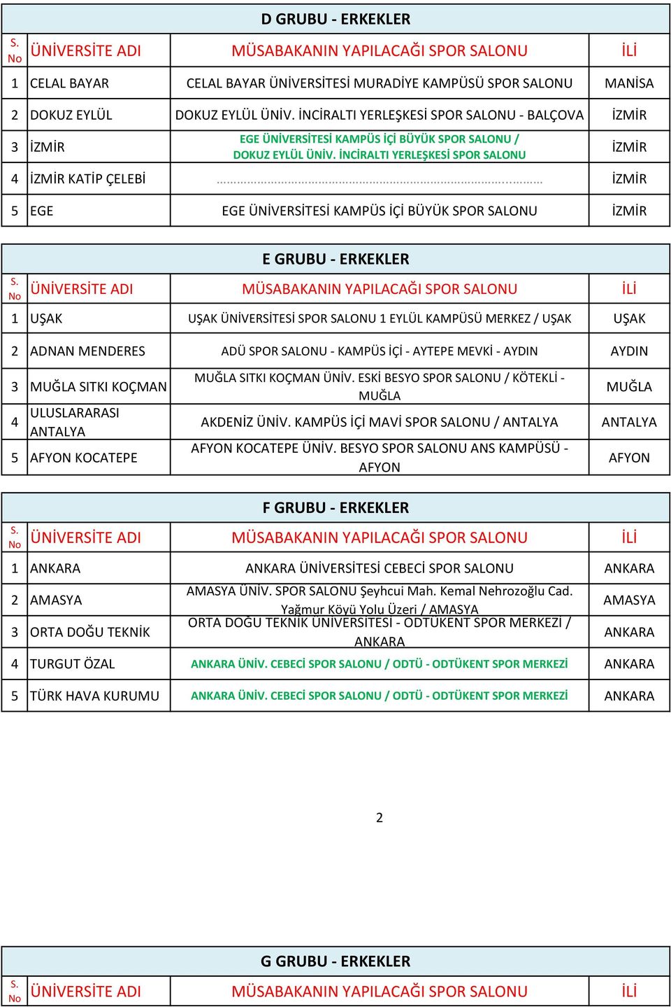 .. 5 EGE EGE KAMPÜS İÇİ BÜYÜK SPOR SALONU E GRUBU - ERKEKLER 1 UŞAK UŞAK SPOR SALONU 1 EYLÜL KAMPÜSÜ MERKEZ / UŞAK UŞAK ADNAN MENDERES ADÜ SPOR SALONU - KAMPÜS İÇİ - AYTEPE MEVKİ - AYDIN AYDIN MUĞLA