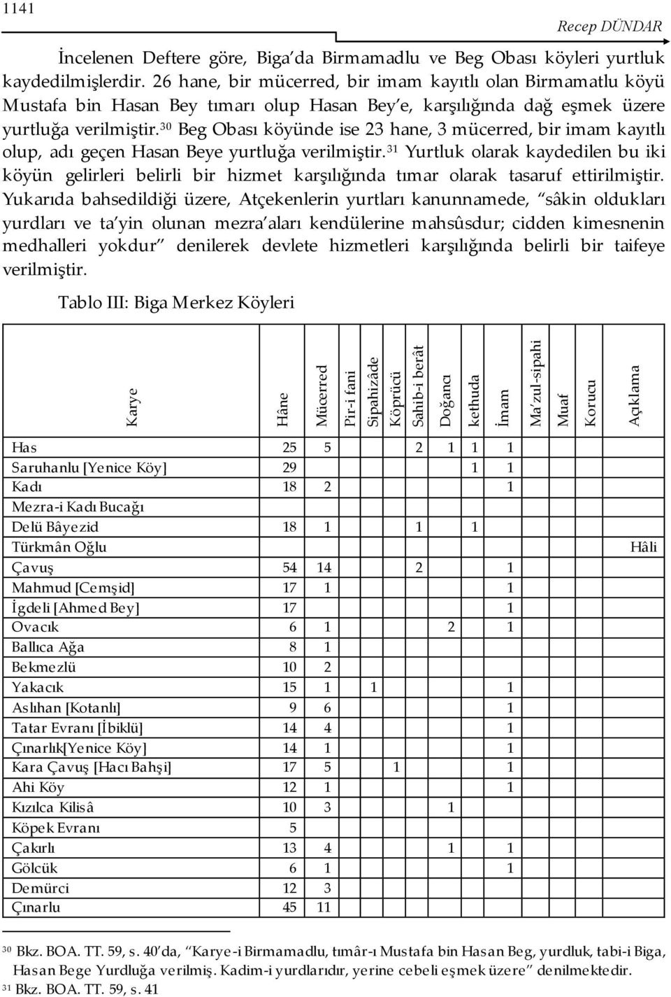 30 Beg Obası köyünde ise 23 hane, 3 mücerred, bir imam kayıtlı olup, adı geçen Hasan Beye yurtluğa verilmiştir.