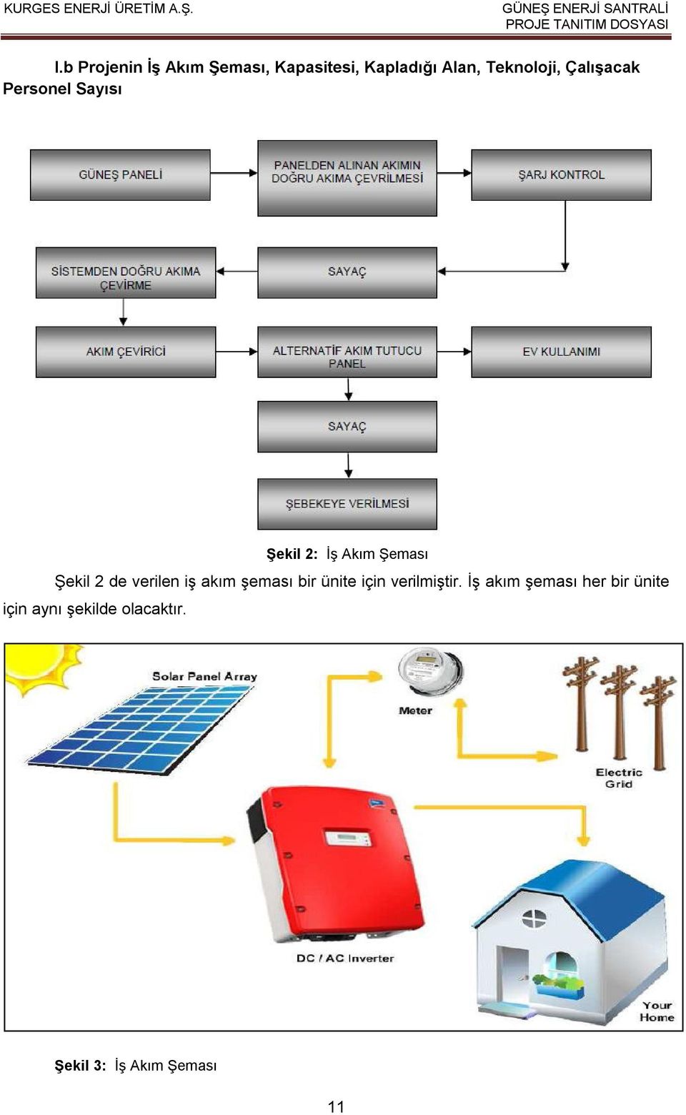 Şekil 2 de verilen iş akım şeması bir ünite için verilmiştir.