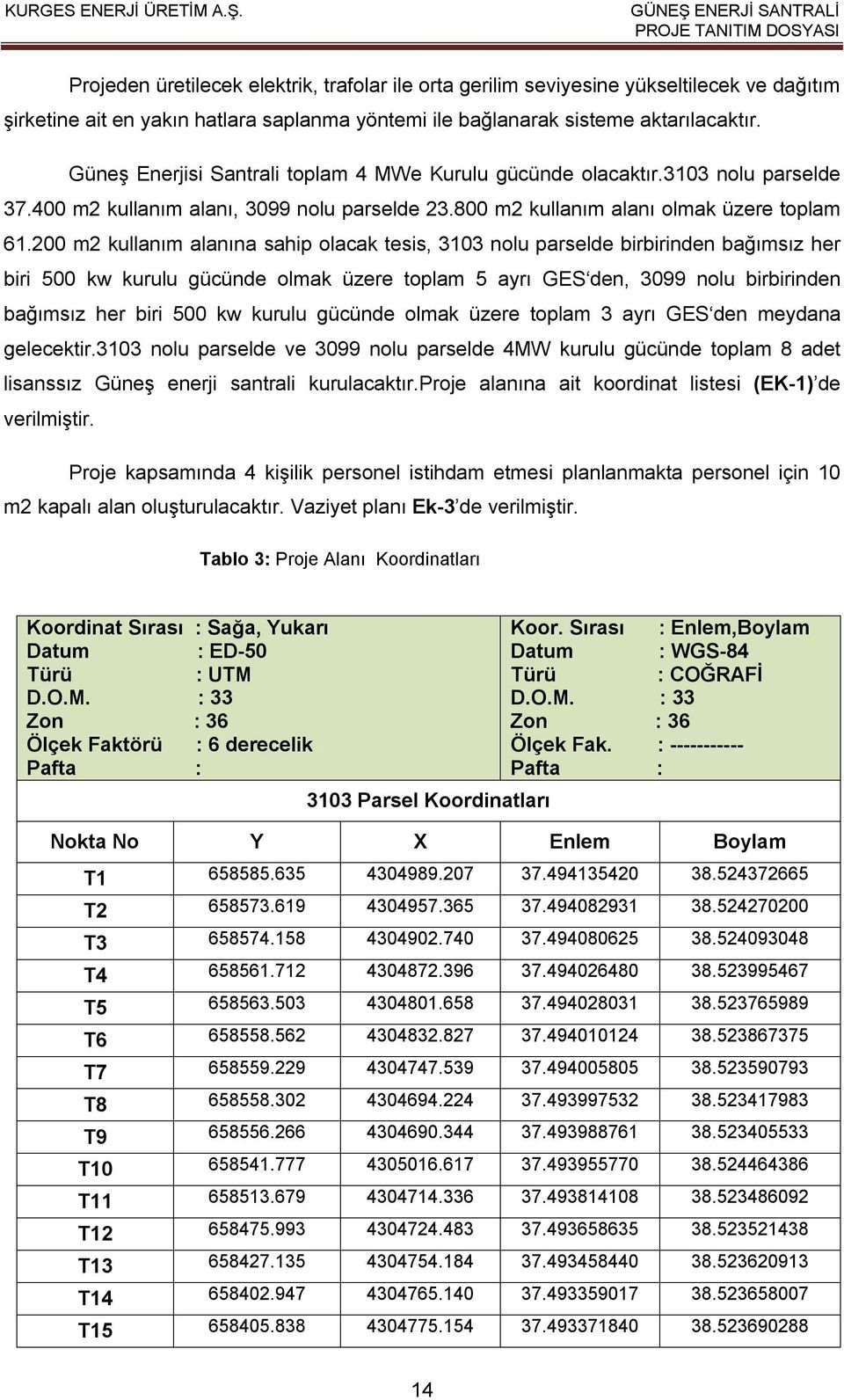 200 m2 kullanım alanına sahip olacak tesis, 3103 nolu parselde birbirinden bağımsız her biri 500 kw kurulu gücünde olmak üzere toplam 5 ayrı GES den, 3099 nolu birbirinden bağımsız her biri 500 kw