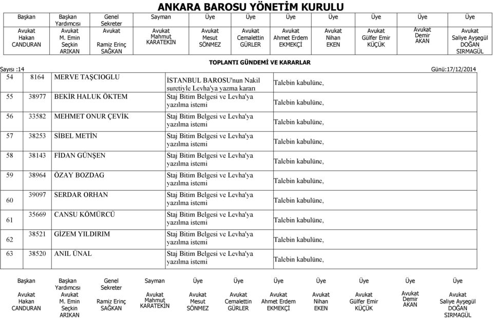 Bitim Belgesi ve Levha'ya 59 38964 ÖZAY BOZDAG Staj Bitim Belgesi ve Levha'ya 60 61 62 39097 SERDAR ORHAN Staj Bitim Belgesi ve Levha'ya