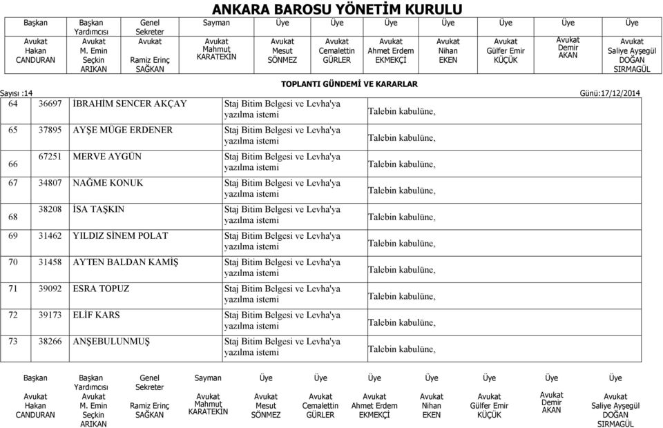 Levha'ya 69 31462 YILDIZ SİNEM POLAT Staj Bitim Belgesi ve Levha'ya 70 31458 AYTEN BALDAN KAMİŞ Staj Bitim Belgesi ve Levha'ya 71 39092