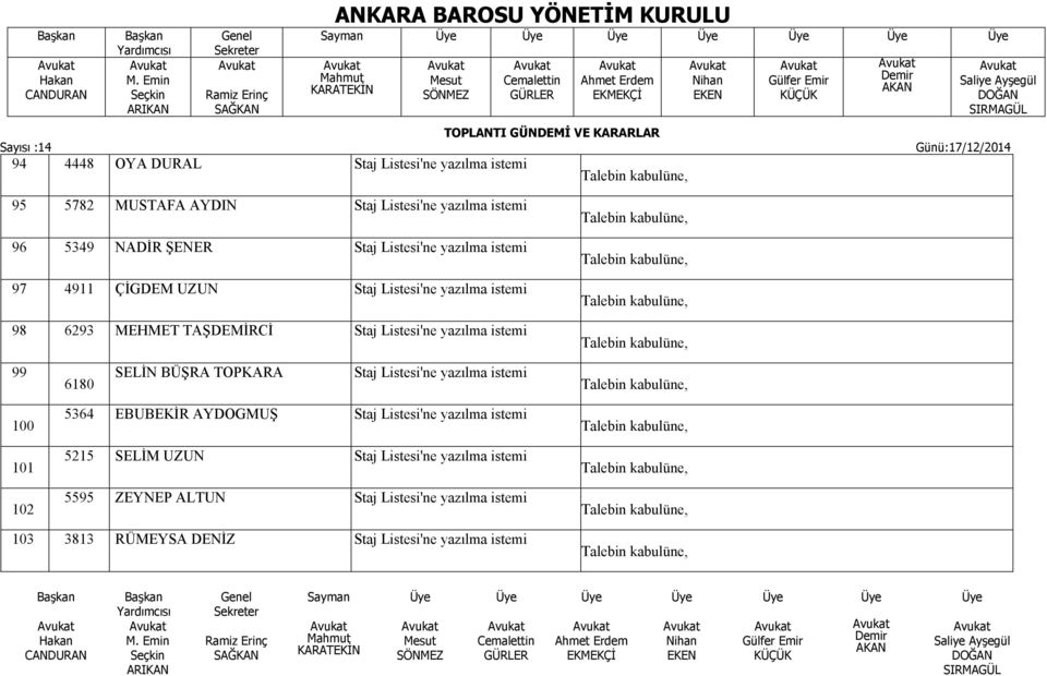 SELİN BÜŞRA TOPKARA Staj Listesi'ne 100 101 102 5364 EBUBEKİR AYDOGMUŞ Staj Listesi'ne 5215