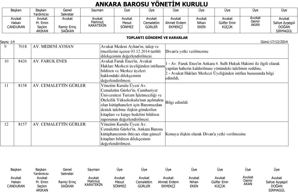 Gürler'in, Cumhuriyet Üniversitesi Turizm İşletmeciliği ve Otelcilik Yüksekokulu'nun açılmakta olan kütüphaneleri için Baromuzdan destek talebine ilişkin gönderilen kitapları ve kargo bedelini