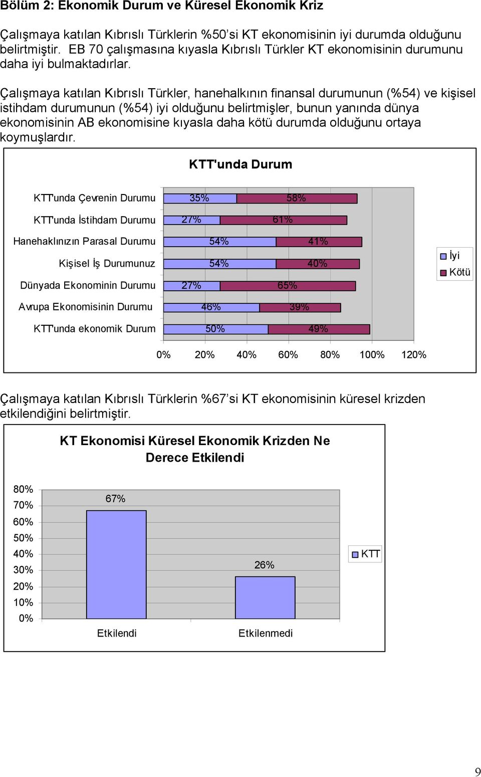 Çalışmaya katılan Kıbrıslı Türkler, hanehalkının finansal durumunun (%54) ve kişisel istihdam durumunun (%54) iyi olduğunu belirtmişler, bunun yanında dünya ekonomisinin AB ekonomisine kıyasla daha