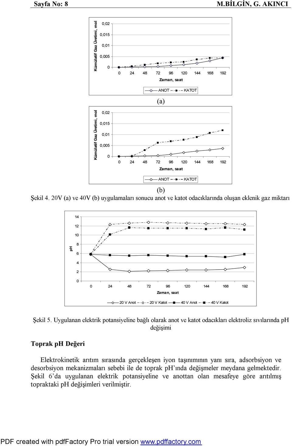 Zaman, saat ANOT (b) Şekil 4.