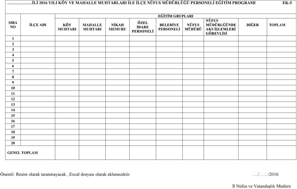 MÜDÜRÜ NÜFUS MÜDÜRLĞÜNDE AKS İŞLEMLERİ GÖREVLİSİ DİĞER TOPLAM 3 4 5 6 7 8 9 10 11 1 13 14 15 16 17 18 19 0