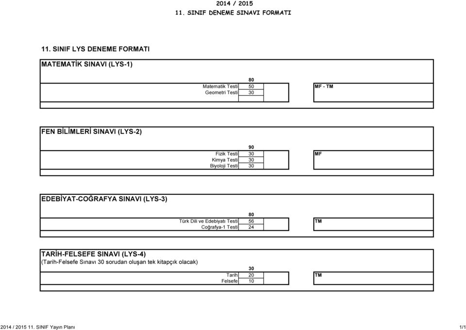 SINAVI (LYS-2) 90 Fizik Testi 30 MF Kimya Testi 30 Biyoloji Testi 30 EDEBİYAT-COĞRAFYA SINAVI (LYS-3) 80 Türk Dili