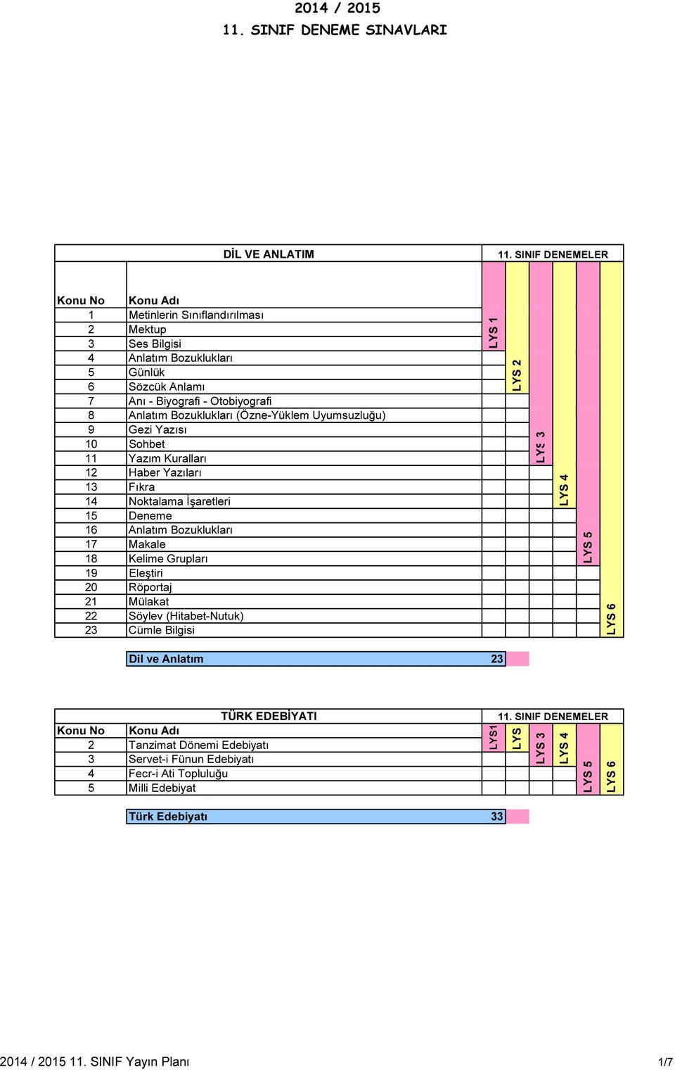 Bozuklukları 17 Makale 18 Kelime Grupları 19 Eleştiri 20 Röportaj 21 Mülakat 22 Söylev (Hitabet-Nutuk) 23 Cümle Bilgisi 3 LYS LYS 6 Dil ve Anlatım 23 TÜRK