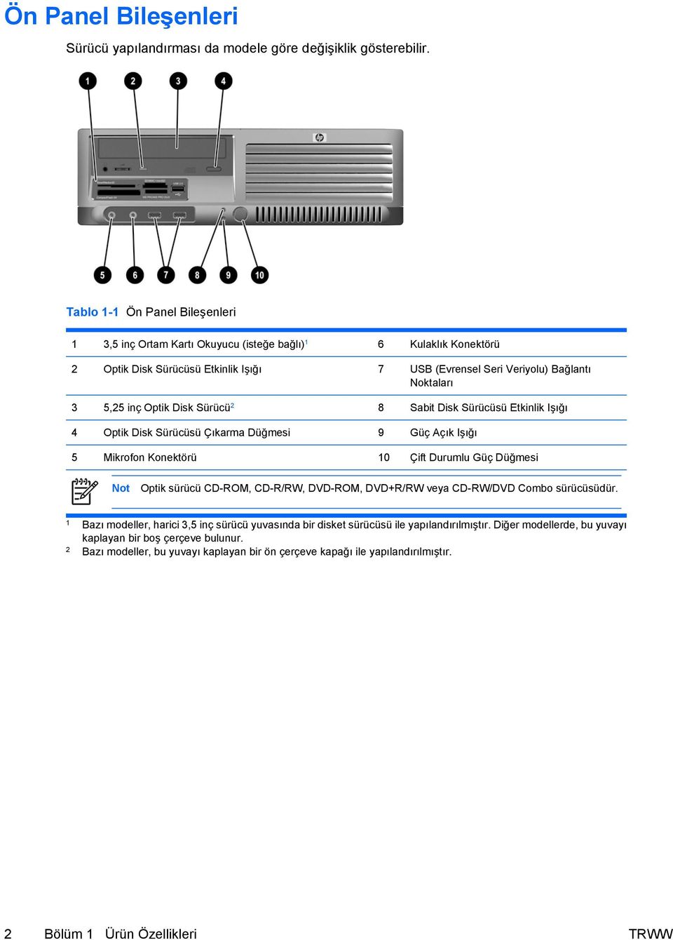 Optik Disk Sürücü 2 8 Sabit Disk Sürücüsü Etkinlik Işığı 4 Optik Disk Sürücüsü Çıkarma Düğmesi 9 Güç Açık Işığı 5 Mikrofon Konektörü 10 Çift Durumlu Güç Düğmesi Not Optik sürücü CD-ROM, CD-R/RW,