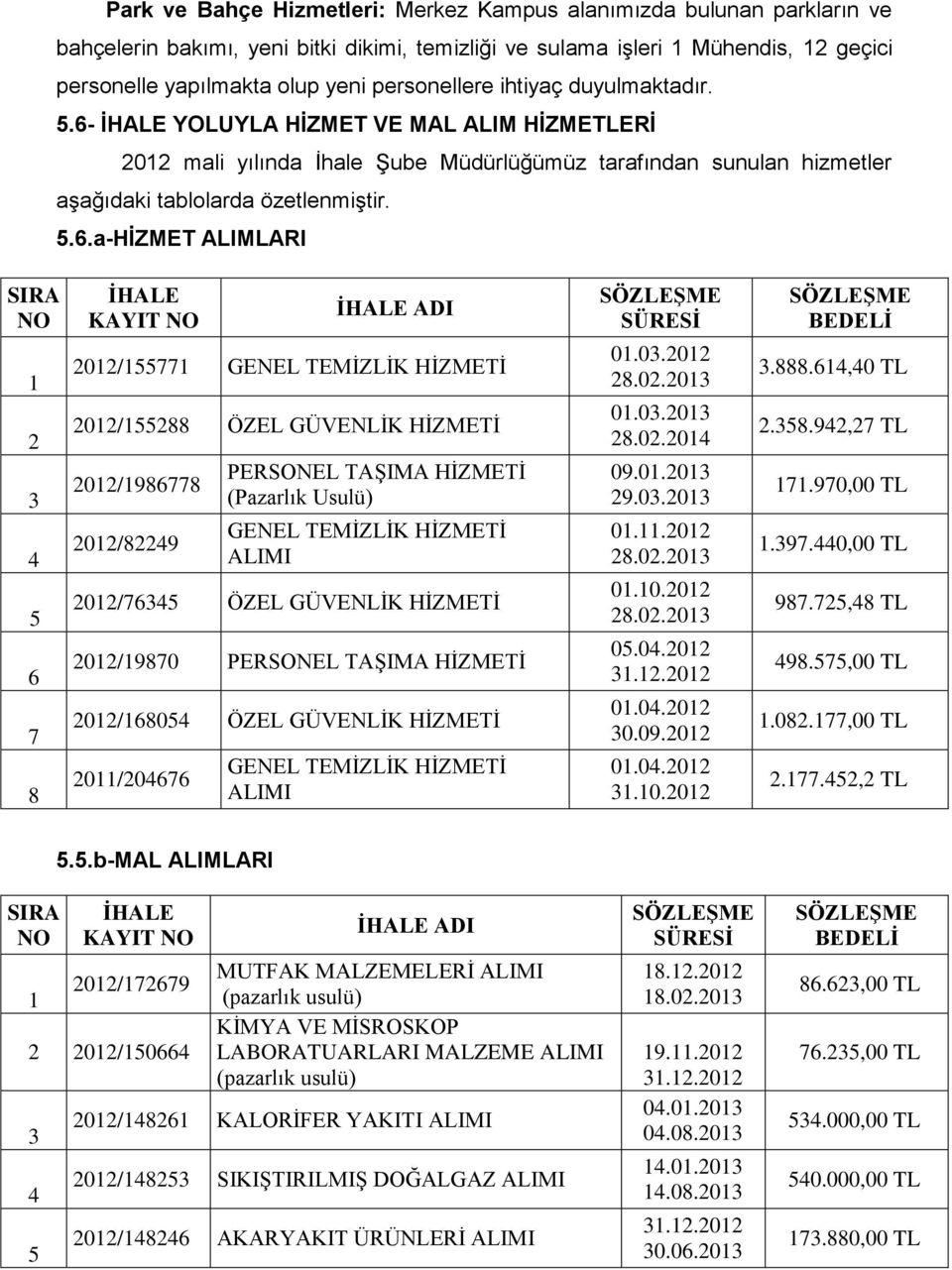 İHALE YOLUYLA HİZMET VE MAL ALIM HİZMETLERİ 2012 mali yılında İhale Şube Müdürlüğümüz tarafından sunulan hizmetler aşağıdaki tablolarda özetlenmiştir. 5.6.