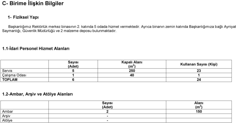 Ayrıca binanın zemin katında Başkanlığımıza bağlı Ayniyat Saymanlığı, Güvenlik Müdürlüğü ve 2 malzeme deposu