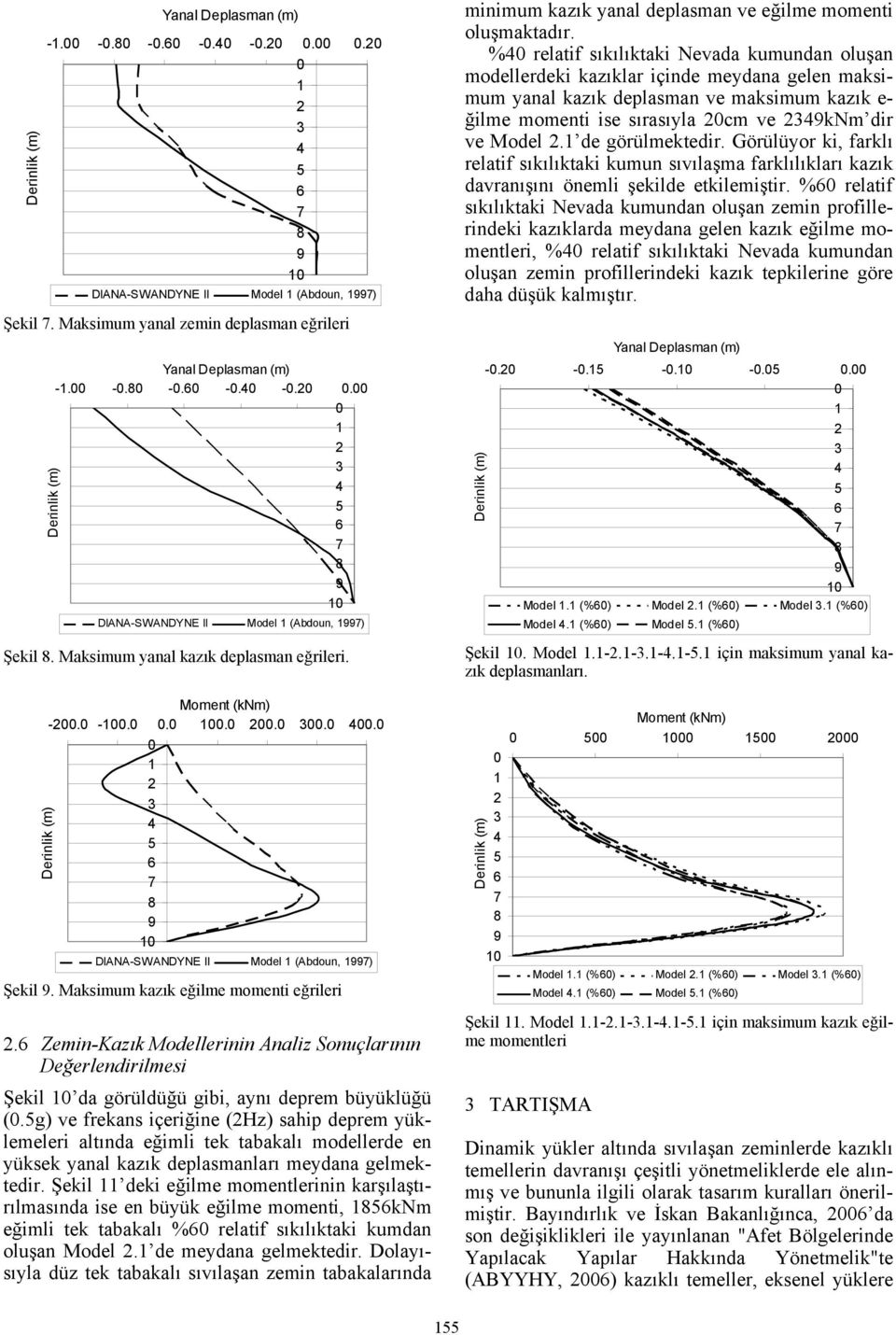 Zemin-Kazık Modellerinin Analiz Sonuçlarının Değerlendirilmesi Şekil da görüldüğü gibi, aynı deprem büyüklüğü (.