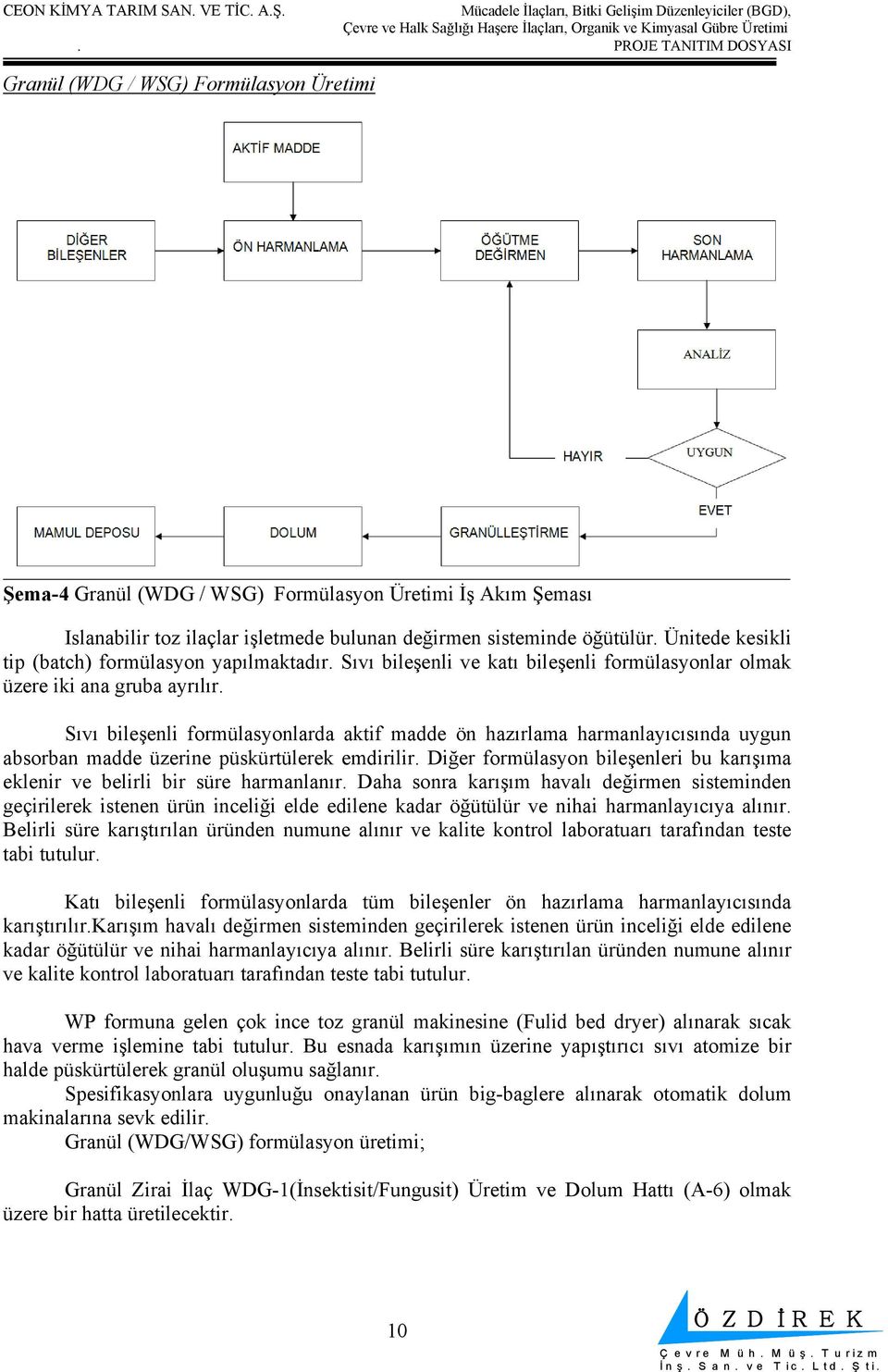 Sıvı bileşenli formülasyonlarda aktif madde ön hazırlama harmanlayıcısında uygun absorban madde üzerine püskürtülerek emdirilir.