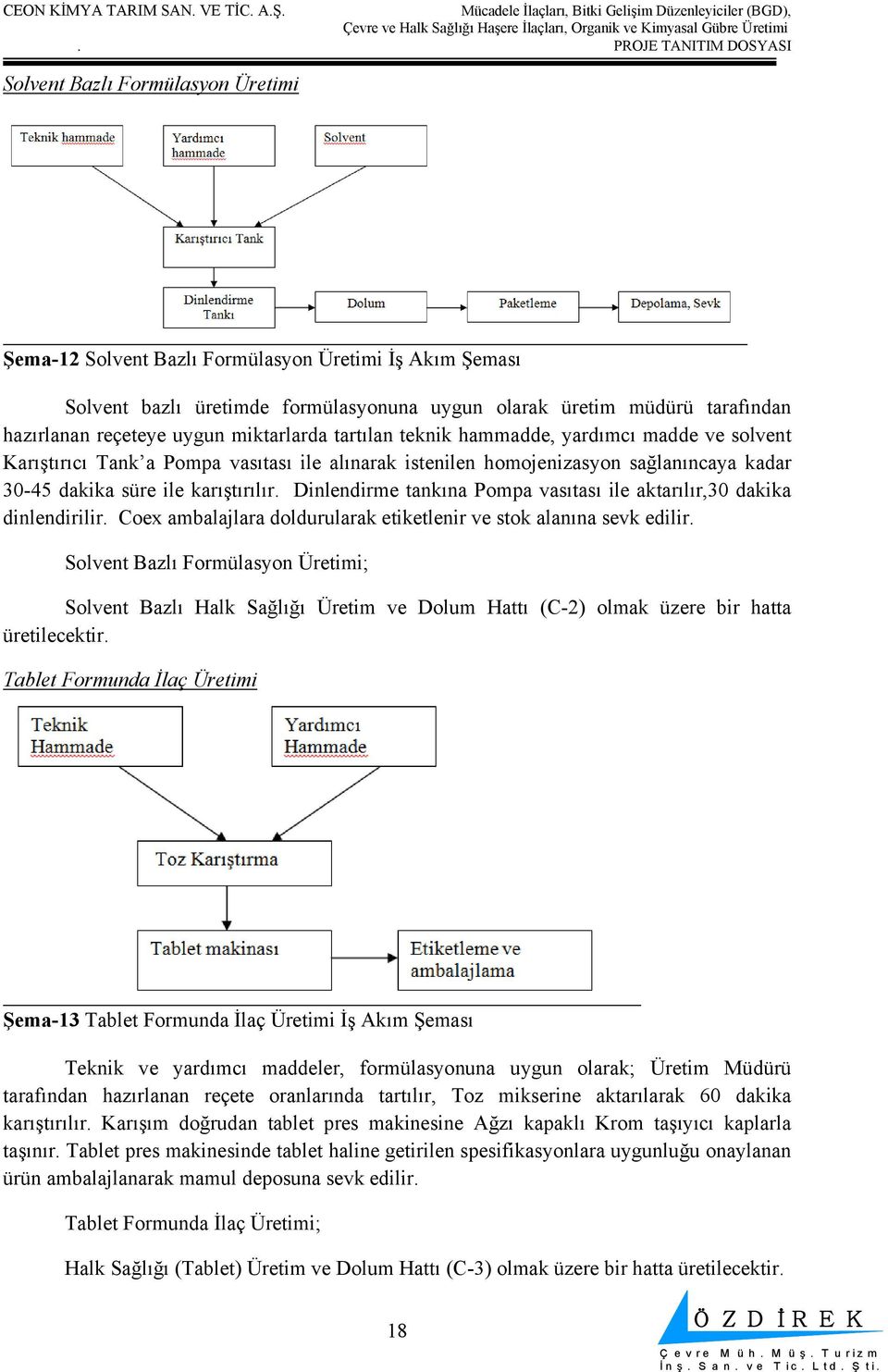 Dinlendirme tankına Pompa vasıtası ile aktarılır,30 dakika dinlendirilir. Coex ambalajlara doldurularak etiketlenir ve stok alanına sevk edilir.