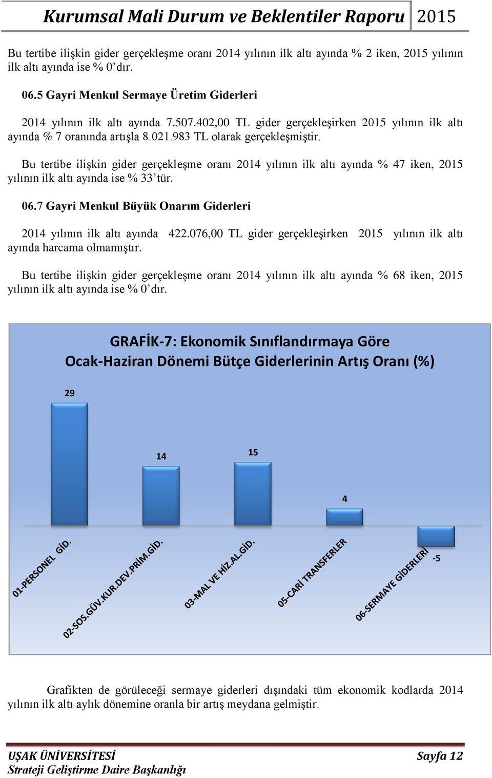 Bu tertibe iliģkin gider gerçekleģme oranı 2014 yılının ilk altı ayında % 47 iken, 2015 yılının ilk altı ayında ise % 33 tür. 06.7 Gayri Menkul Büyük Onarım Giderleri 2014 yılının ilk altı ayında 422.