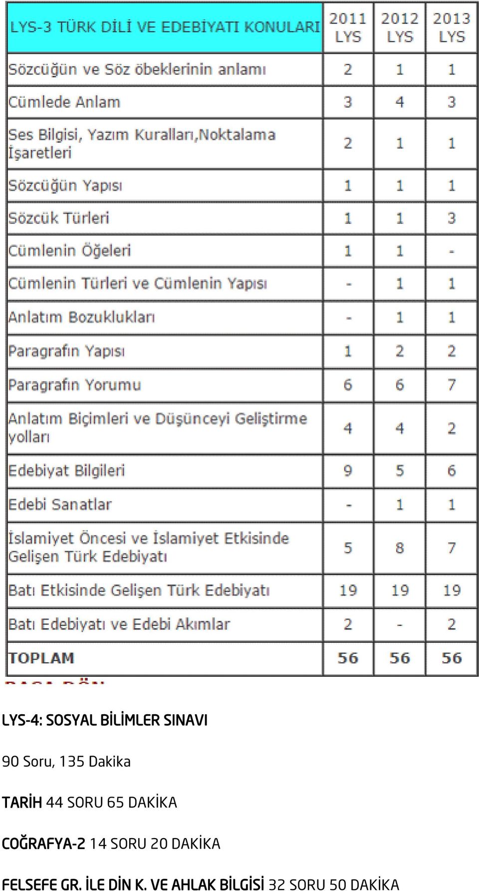 COĞRAFYA-2 14 SORU 20 DAKİKA FELSEFE GR.