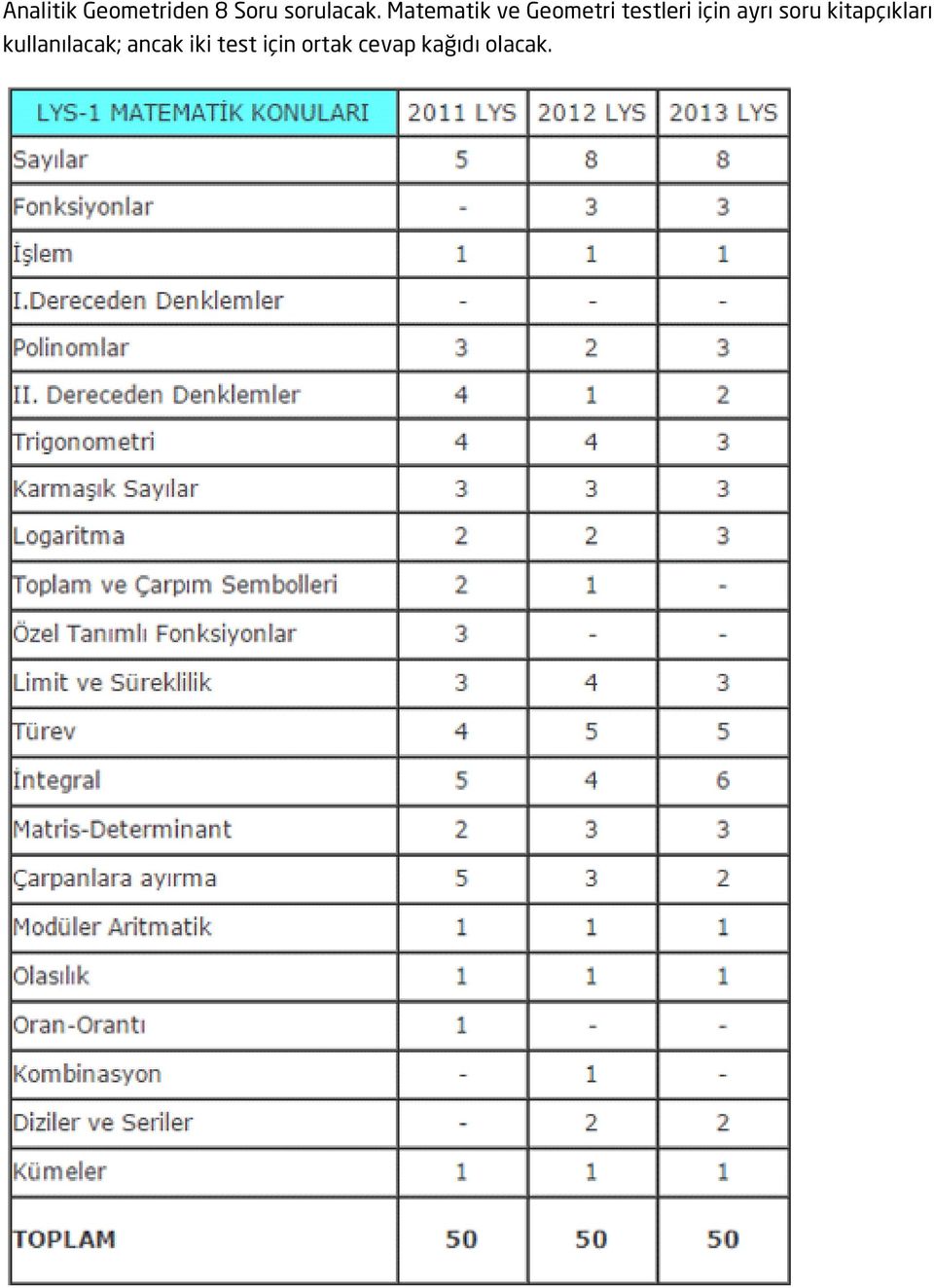 ayrı soru kitapçıkları kullanılacak;