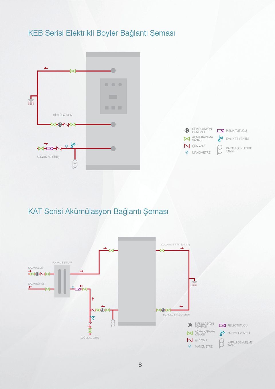KAT Serisi Akümülasyon Bağlantı Şeması PLAKALI EŞANJÖR KAZAN GELİŞ KULLANIM SICAK SU ÇIKIŞ KAZAN DÖNÜŞ PLAKALI EŞANJÖR KAZAN GELİŞ KAZAN DÖNÜŞ
