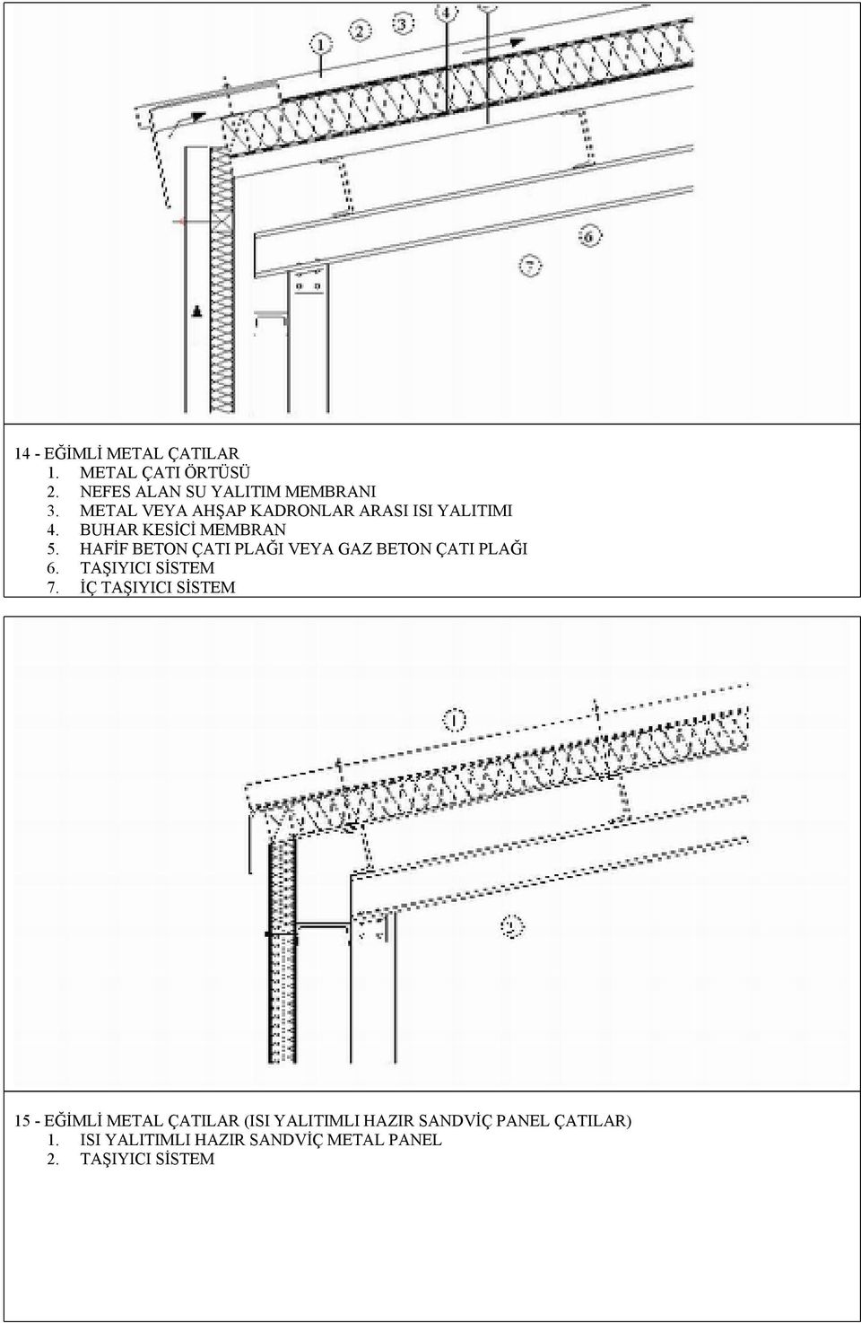 HAFİF BETON ÇATI PLAĞI VEYA GAZ BETON ÇATI PLAĞI 6. TAŞIYICI SİSTEM 7.