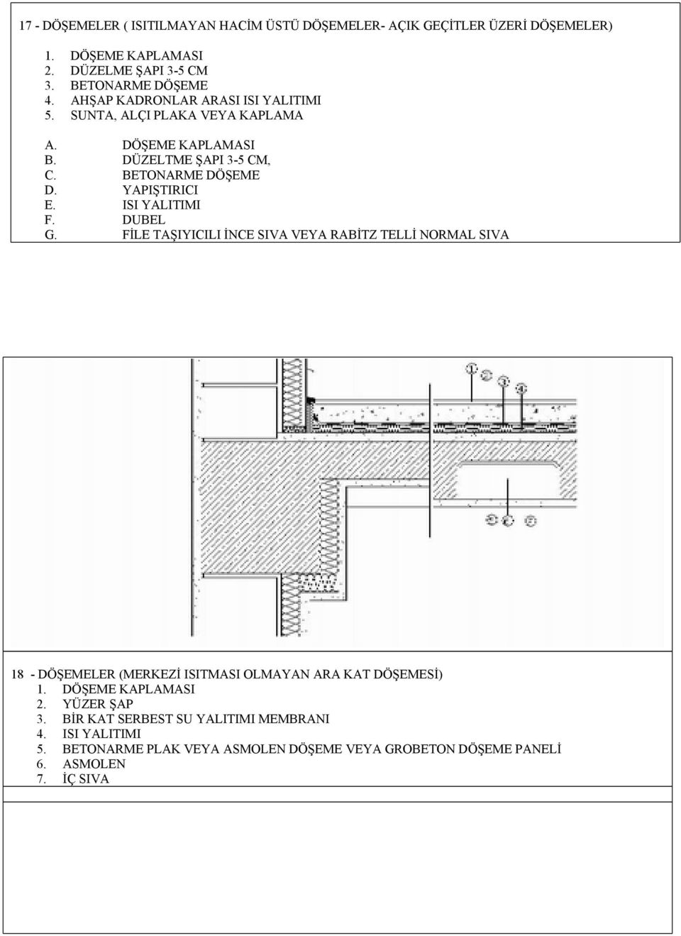 ISI YALITIMI F. DUBEL G. FİLE TAŞIYICILI İNCE SIVA VEYA RABİTZ TELLİ NORMAL SIVA 18 - DÖŞEMELER (MERKEZİ ISITMASI OLMAYAN ARA KAT DÖŞEMESİ) 1.