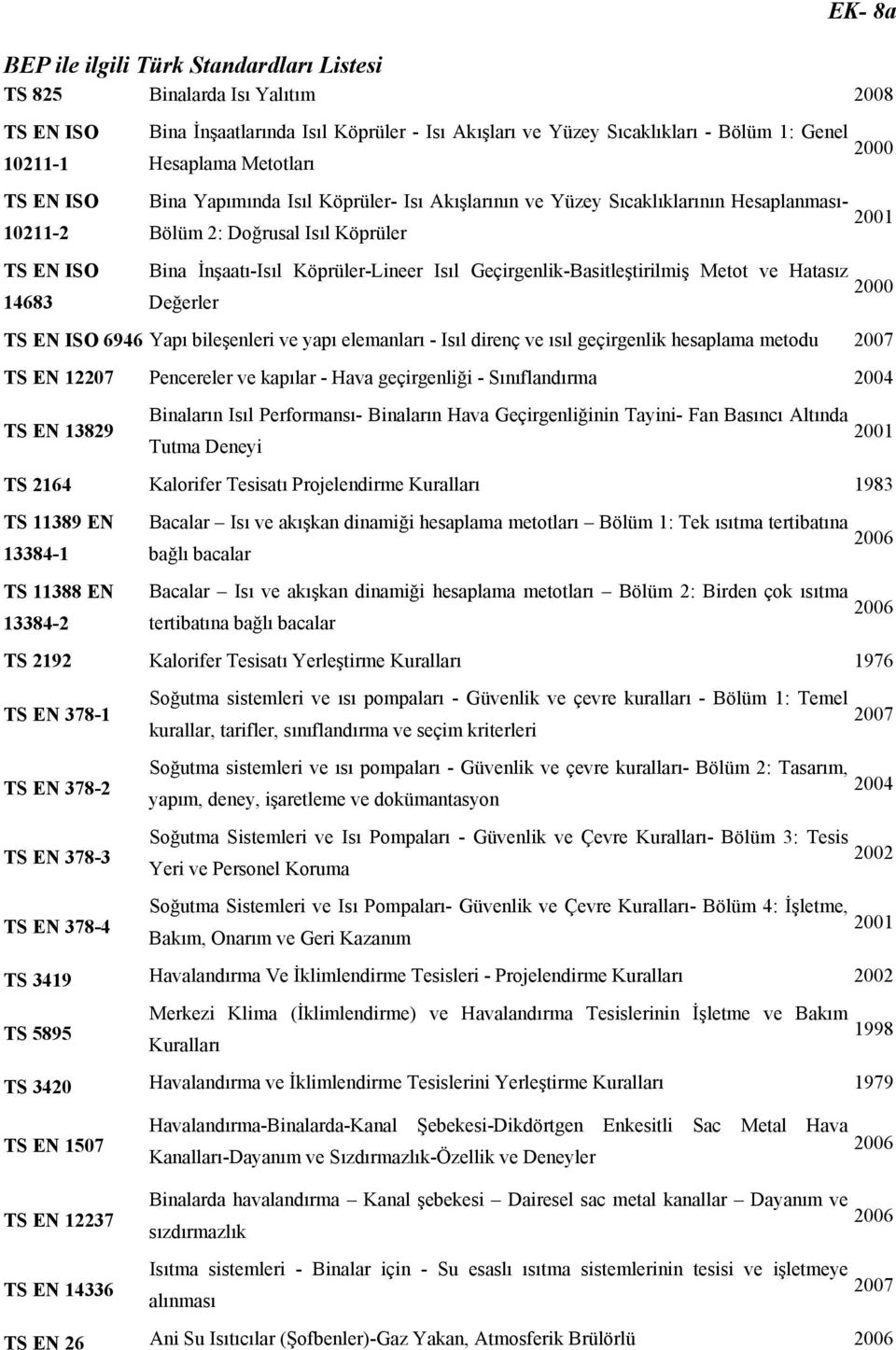 Isıl Geçirgenlik-Basitleştirilmiş Metot ve Hatasız 2000 14683 Değerler TS EN ISO 6946 Yapı bileşenleri ve yapı elemanları - Isıl direnç ve ısıl geçirgenlik hesaplama metodu TS EN 12207 Pencereler ve