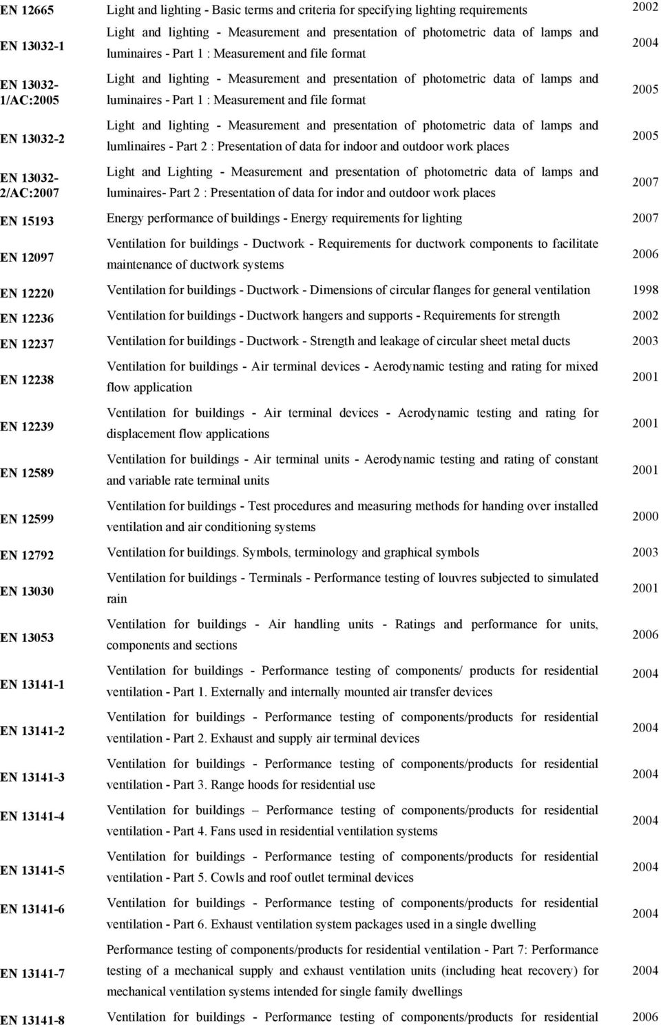 and file format Light and lighting - Measurement and presentation of photometric data of lamps and lumlinaires - Part 2 : Presentation of data for indoor and outdoor work places EN 13032- Light and