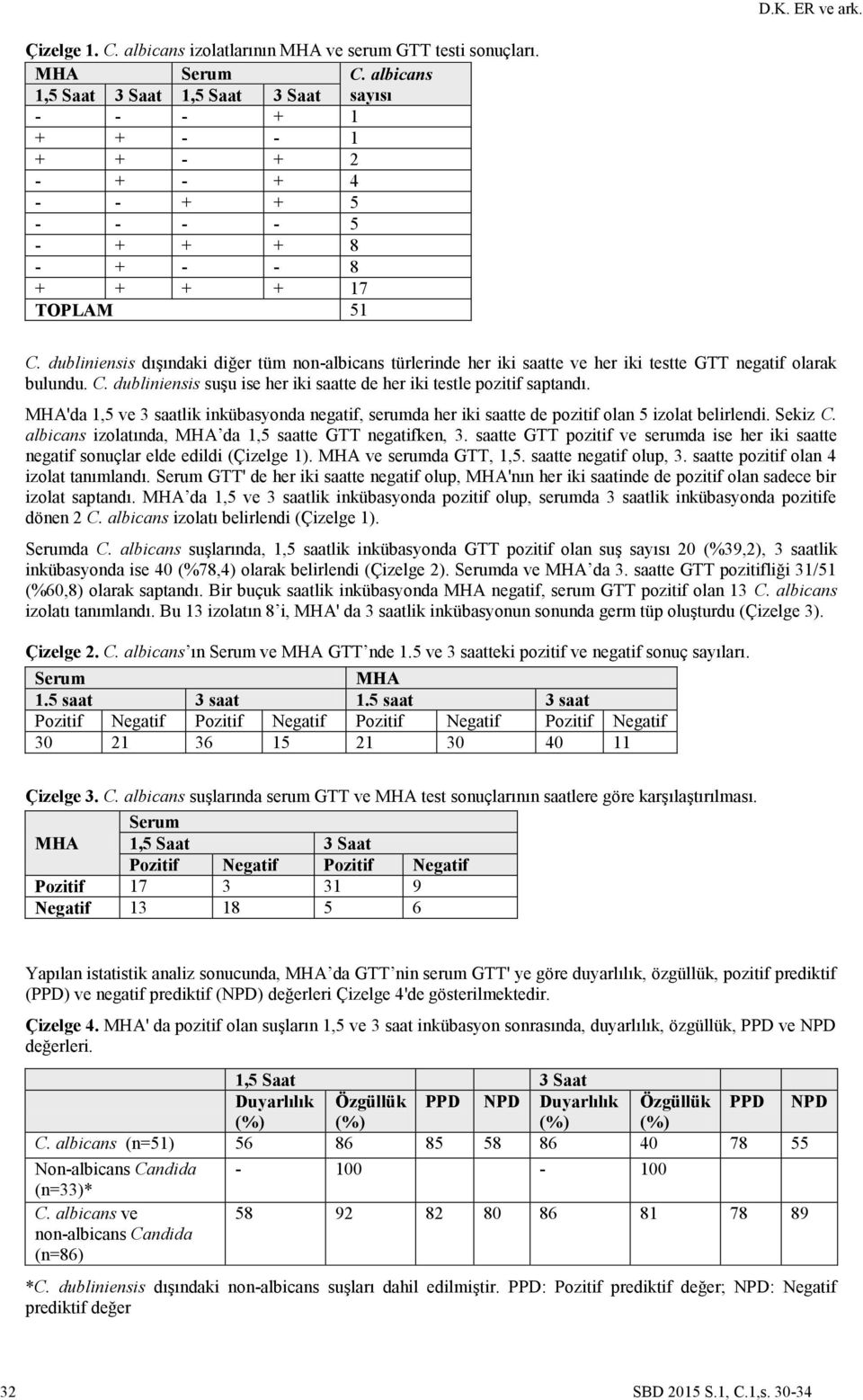 dubliniensis dışındaki diğer tüm non-albicans türlerinde her iki saatte ve her iki testte GTT negatif olarak bulundu. C. dubliniensis suşu ise her iki saatte de her iki testle pozitif saptandı.