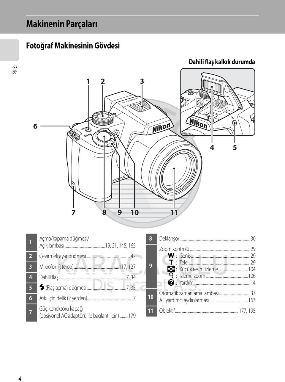 .. 7, 35 6 Askı için delik (2 yerden)...7 Güç konektörü kapağı 7 (opsiyonel AC adaptörü ile bağlantı için)...179 8 Deklanşör...30 Zoom kontrolü.