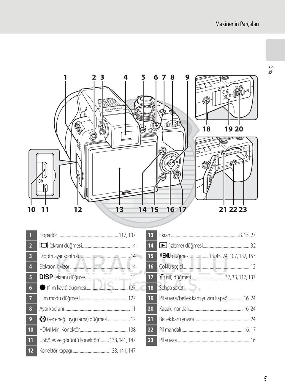 ..138 11 USB/Ses ve görüntü konektörü... 138, 141, 147 12 Konektör kapağı... 138, 141, 147 13 Ekran...8, 15, 27 14 c (izleme) düğmesi...32 15 d düğmesi.