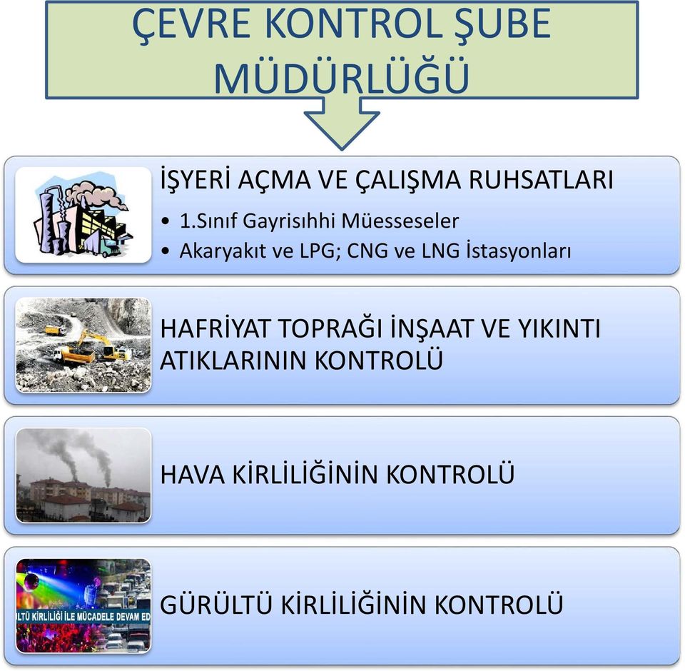 Sınıf Gayrisıhhi Müesseseler Akaryakıt ve LPG; CNG ve LNG