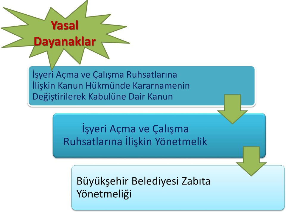 Kabulüne Dair Kanun İşyeri Açma ve Çalışma