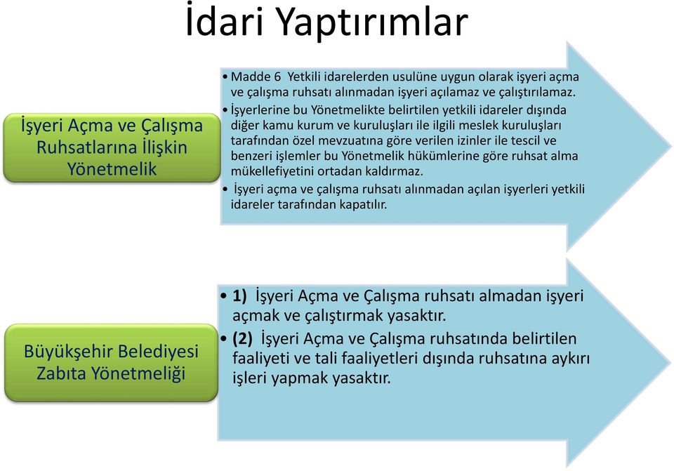 işlemler bu Yönetmelik hükümlerine göre ruhsat alma mükellefiyetini ortadan kaldırmaz. İşyeri açma ve çalışma ruhsatı alınmadan açılan işyerleri yetkili idareler tarafından kapatılır.