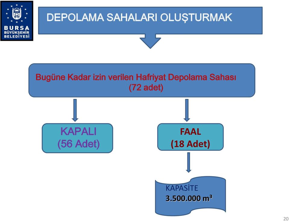 Sahası (72 adet) KAPALI (56 Adet)