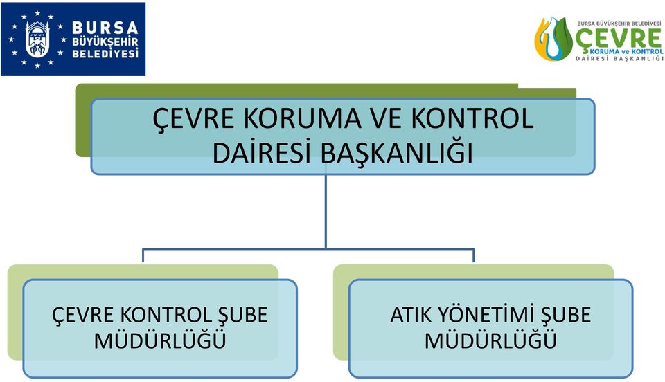 KONTROL ŞUBE MÜDÜRLÜĞÜ