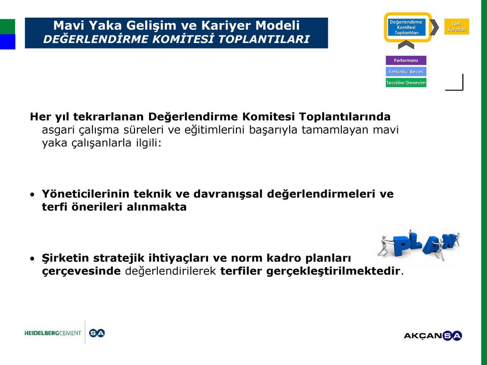 çalışanlarla ilgili: Yöneticilerinin teknik ve davranışsal değerlendirmeleri ve terfi önerileri alınmakta