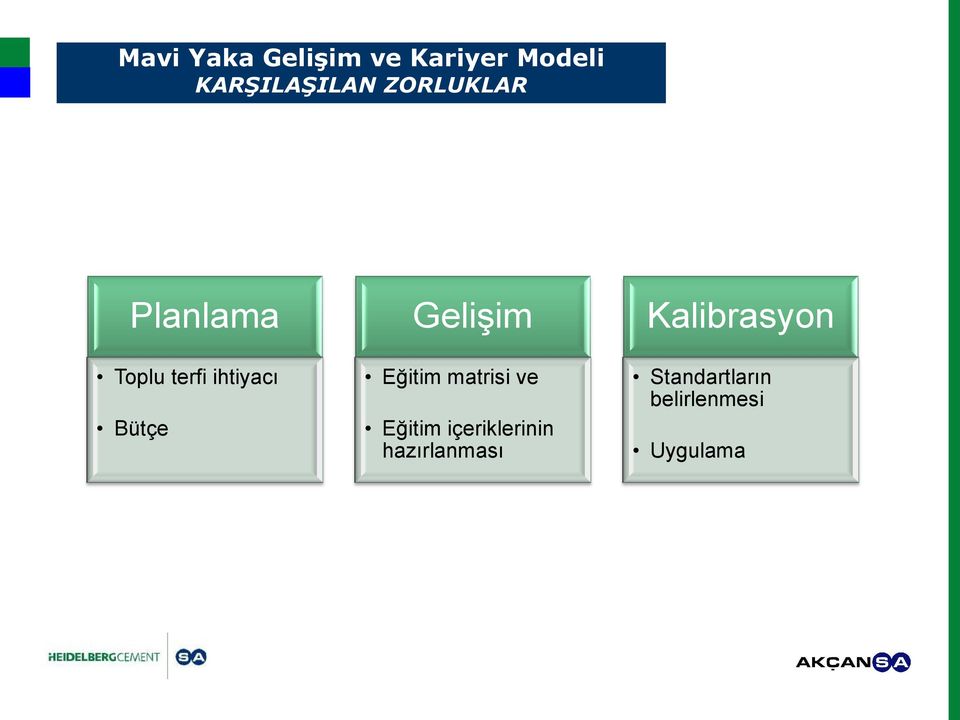 Gelişim Eğitim matrisi ve Eğitim içeriklerinin