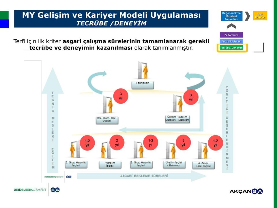 çalışma sürelerinin tamamlanarak gerekli