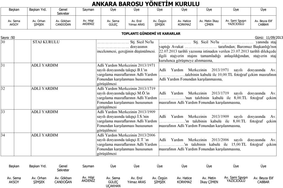 'ın yargılama masraflarının Adli Yardım Fonundan karşılanması hususunun görüşülmesi 32 ADLİ YARDIM Adli Yardım Merkezinin 2013/1719 sayılı dosyasında talepçi M.Ö.