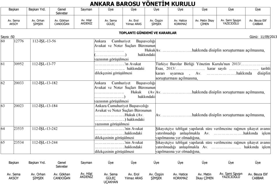 . tarihli dilekçesini görüşülmesi kararı uyarınca, Av...hakkında disiplin soruşturması açılmasına, 62 20033 112-İŞL-13-182 Ankara Cumhuriyet Başsavcılığı Avukat ve Noter Suçları Bürosunun.. Hukuk (Av.