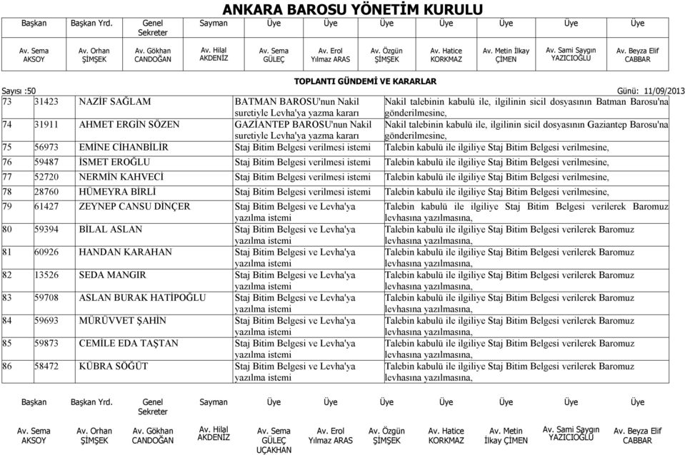 verilmesi istemi Talebin kabulü ile ilgiliye Staj Bitim Belgesi verilmesine, 76 59487 İSMET EROĞLU Staj Bitim Belgesi verilmesi istemi Talebin kabulü ile ilgiliye Staj Bitim Belgesi verilmesine, 77