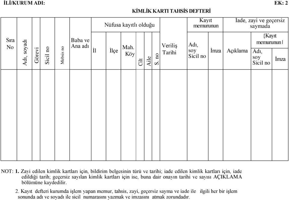 Zayi edilen kimlik kartları için, bildirim belgesinin türü ve tarihi; iade edilen kimlik kartları için, iade edildiği tarih; geçersiz sayılan kimlik kartları için ise, buna dair