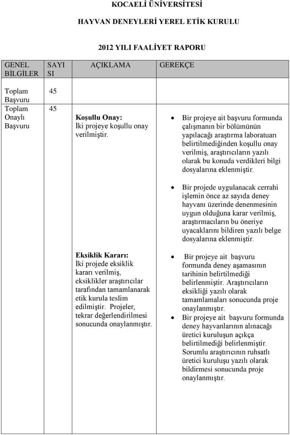 Bir projeye ait başvuru formunda çalışmanın bir bölümünün yapılacağı araştırma laboratuarı belirtilmediğinden koşullu onay verilmiş, araştırıcıların yazılı olarak bu konuda verdikleri bilgi