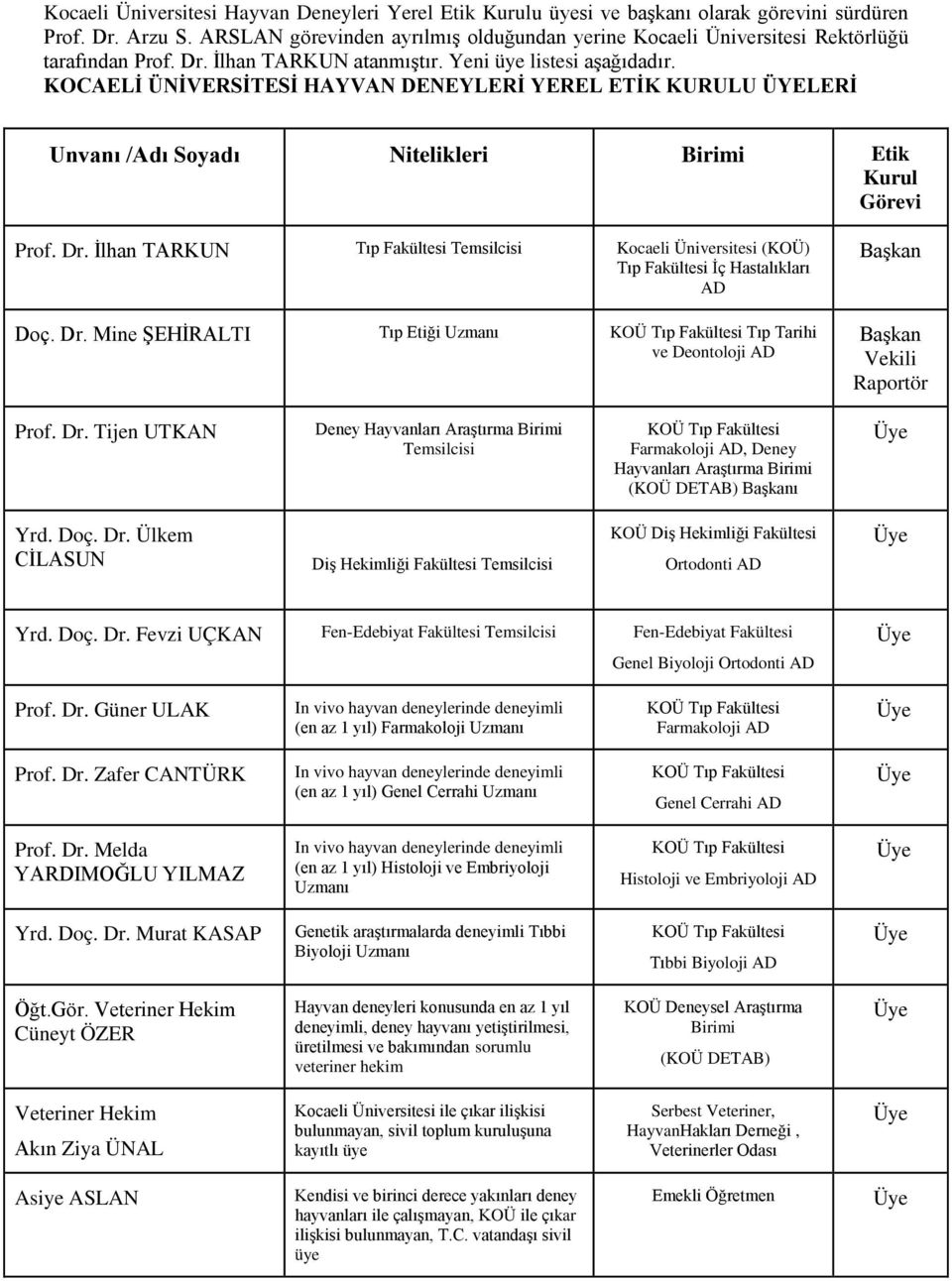 KOCAELİ ÜNİVERSİTESİ HAYVAN DENEYLERİ YEREL ETİK KURULU ÜYELERİ Unvanı /Adı Soyadı Nitelikleri Birimi Etik Kurul Görevi Prof. Dr.