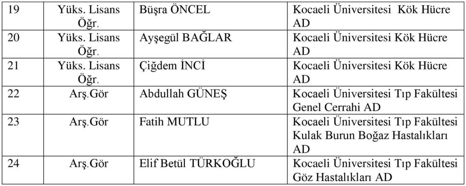 Gör Abdullah GÜNEŞ Kocaeli Üniversitesi Tıp Fakültesi Genel Cerrahi 23 Arş.