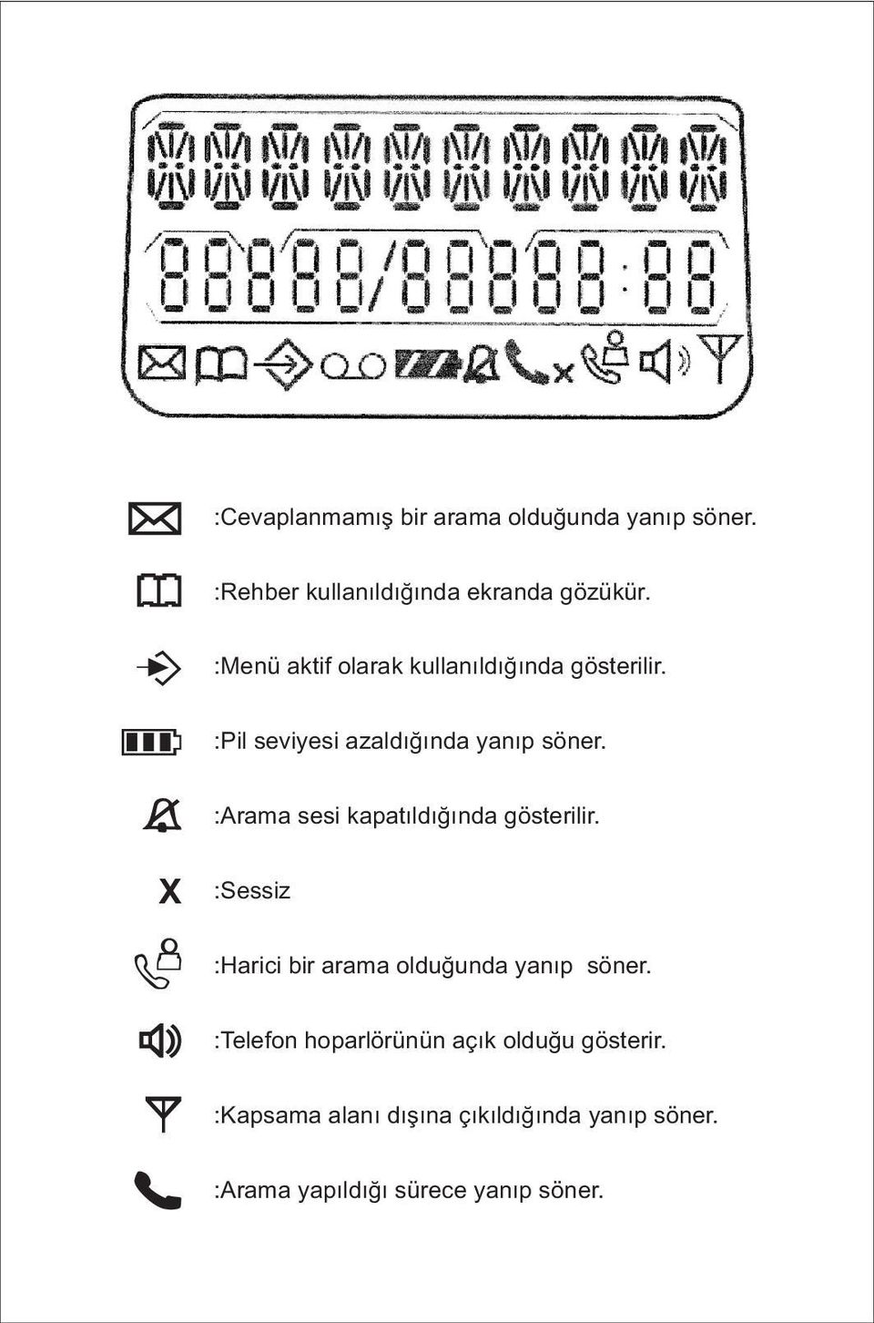 :Arama sesi kapatıldığında gösterilir. X :Sessiz :Harici bir arama olduğunda yanıp söner.