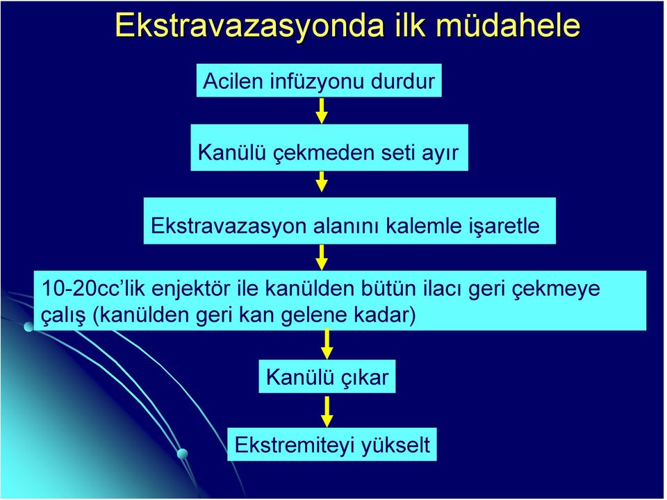 10-20cc lik enjektör ile kanülden bütün ilacı geri çekmeye